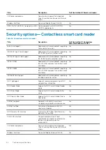 Preview for 24 page of Dell Precision 3541 Setup And Specifications Manual