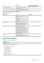 Preview for 25 page of Dell Precision 3541 Setup And Specifications Manual