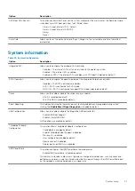 Preview for 31 page of Dell Precision 3541 Setup And Specifications Manual