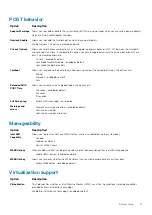 Preview for 37 page of Dell Precision 3541 Setup And Specifications Manual