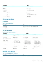 Preview for 15 page of Dell Precision 3551 Setup And Specifications Manual