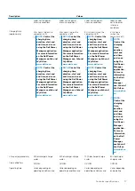 Preview for 17 page of Dell Precision 3551 Setup And Specifications Manual