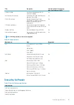 Preview for 23 page of Dell Precision 3551 Setup And Specifications Manual