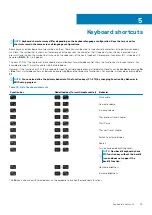 Preview for 25 page of Dell Precision 3551 Setup And Specifications Manual