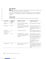 Preview for 28 page of Dell Precision 360N Setup And Quick Reference Manual