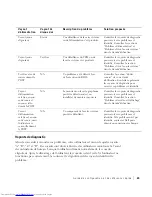 Preview for 65 page of Dell Precision 360N Setup And Quick Reference Manual