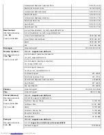 Preview for 167 page of Dell Precision 370 DHM User'S & Service Manual