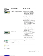 Предварительный просмотр 157 страницы Dell Precision 370 - SX280 Ultra Small Form Factor Quick Reference Manual