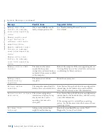 Preview for 35 page of Dell Precision 4390398 Setup And Quick Reference Manual