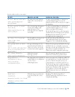 Preview for 76 page of Dell Precision 4390398 Setup And Quick Reference Manual