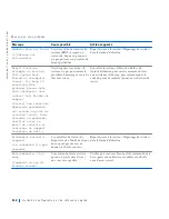 Preview for 113 page of Dell Precision 4390398 Setup And Quick Reference Manual