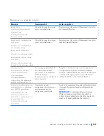 Preview for 116 page of Dell Precision 4390398 Setup And Quick Reference Manual