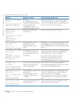 Preview for 163 page of Dell Precision 4390398 Setup And Quick Reference Manual