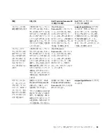 Preview for 95 page of Dell Precision 533CX Setup And Quick Reference Manual