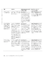 Preview for 96 page of Dell Precision 533CX Setup And Quick Reference Manual