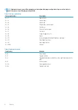 Preview for 8 page of Dell Precision 5540 P56F Setup And Specifications Manual