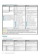 Preview for 18 page of Dell Precision 5770 Setup And Specifications