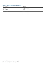 Preview for 24 page of Dell Precision 5770 Setup And Specifications