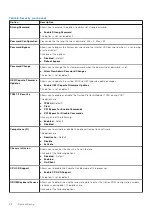 Preview for 98 page of Dell Precision 5820 Tower Owner'S Manual