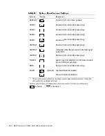 Preview for 152 page of Dell Precision 610 User Manual