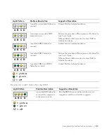 Preview for 37 page of Dell Precision 6T337 Setup And Quick Reference Manual