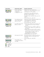 Preview for 41 page of Dell Precision 6T337 Setup And Quick Reference Manual