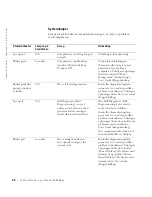 Preview for 84 page of Dell Precision 6T337 Setup And Quick Reference Manual