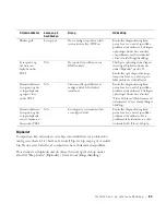 Preview for 85 page of Dell Precision 6T337 Setup And Quick Reference Manual