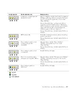 Preview for 87 page of Dell Precision 6T337 Setup And Quick Reference Manual