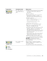 Preview for 91 page of Dell Precision 6T337 Setup And Quick Reference Manual