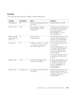 Preview for 135 page of Dell Precision 6T337 Setup And Quick Reference Manual