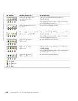 Preview for 138 page of Dell Precision 6T337 Setup And Quick Reference Manual