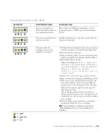 Preview for 139 page of Dell Precision 6T337 Setup And Quick Reference Manual