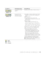 Preview for 189 page of Dell Precision 6T337 Setup And Quick Reference Manual