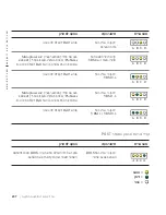 Preview for 212 page of Dell Precision 6T337 Setup And Quick Reference Manual