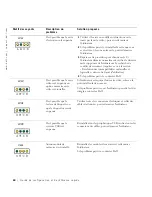 Preview for 64 page of Dell Precision 6T341 Setup And Quick Reference Manual