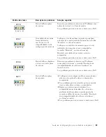 Preview for 99 page of Dell Precision 6T341 Setup And Quick Reference Manual