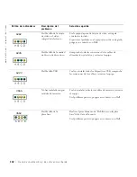 Preview for 132 page of Dell Precision 6T341 Setup And Quick Reference Manual