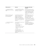 Preview for 135 page of Dell Precision 6T341 Setup And Quick Reference Manual