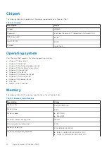 Предварительный просмотр 14 страницы Dell Precision 7560 Setup And Specifications