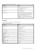 Предварительный просмотр 19 страницы Dell Precision 7560 Setup And Specifications