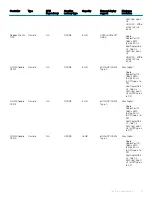 Preview for 15 page of Dell Precision 7730 Technical Manualbook