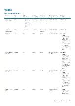 Preview for 15 page of Dell Precision 7740 Setup And Specifications Manual