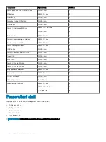 Preview for 10 page of Dell Precision 7820 Tower Owner'S Manual