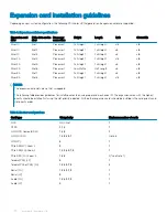 Preview for 70 page of Dell Precision 7820 Tower Owner'S Manual