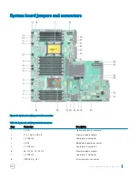 Предварительный просмотр 27 страницы Dell Precision 7920 Rack Owner'S Manual