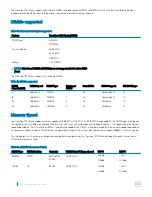 Предварительный просмотр 90 страницы Dell Precision 7920 Rack Owner'S Manual