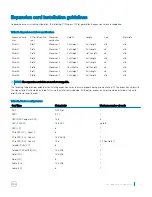 Предварительный просмотр 93 страницы Dell Precision 7920 Rack Owner'S Manual