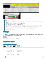 Предварительный просмотр 94 страницы Dell Precision 7920 Rack Owner'S Manual