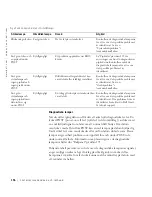 Preview for 196 page of Dell Precision 7F867 Setup And Quick Reference Manual